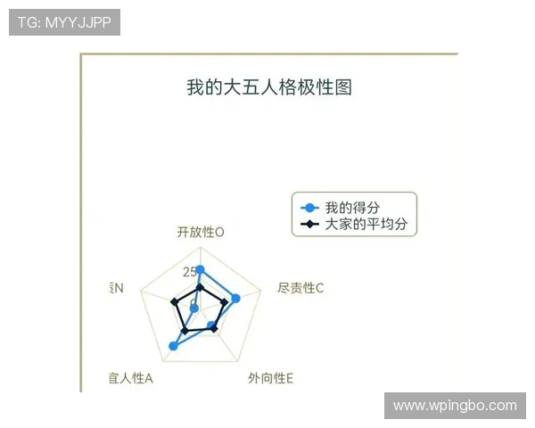 奥利塞当前水平具体体现在哪几个维度