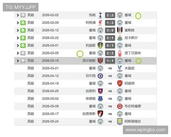 曼城双冠王争冠形势急转直下，赛季走势面临严峻考验