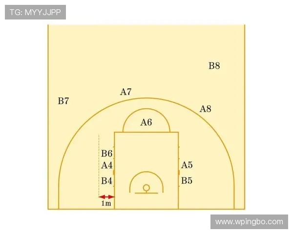 专业解读篮球规则中阻挡与防守站位判定的核心依据与尺度