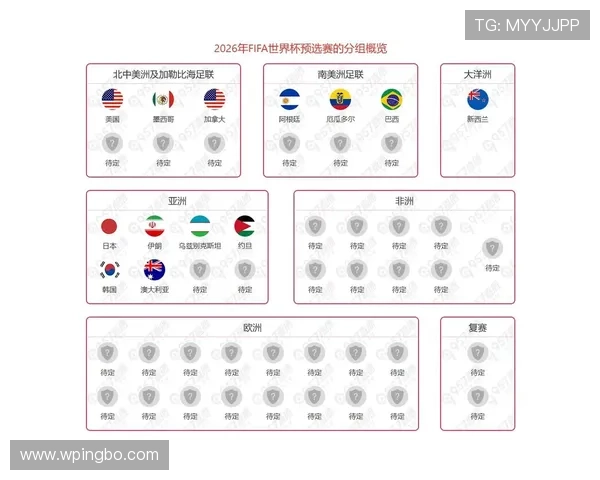 2026世界杯官方出线比较条件 2026世界杯官方出线比较条件