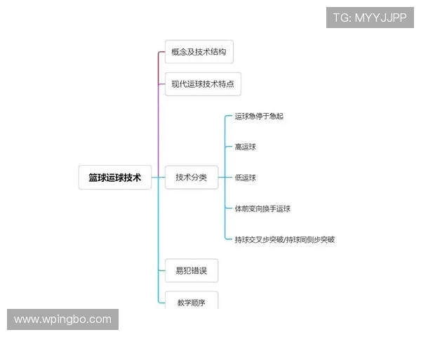 篮球运球规则详解,教你如何正确运球避免失误 篮球运球规则详解,教你如何正确运球避免失误