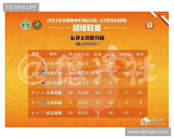 加纳队小组赛数据：进球、积分与排名整理